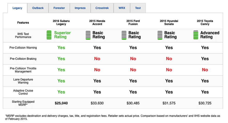 a chart comparing vehicle performance