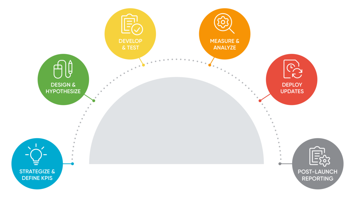 a spatial chart 